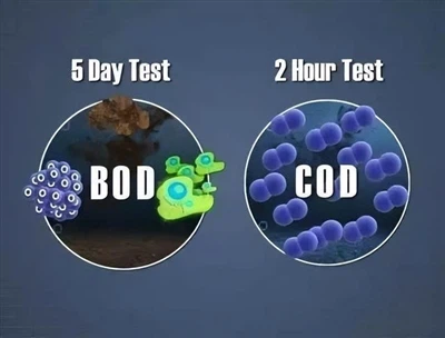 Penjelasan Detail Mengenai Indikator BOD₅/COD